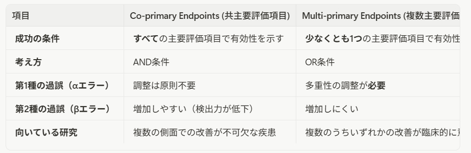 成功・失敗の傾向、各疾患の特徴からつかむ臨床試験計画とデザインの設定 KEYNOTE-042試験 | 臨床成績 | MSD Connect